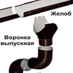 Водосточные системы